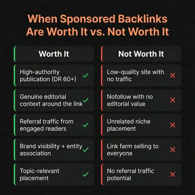 When sponsored backlinks are worth the investment — high-traffic pubs, entity campaigns, topic authority.