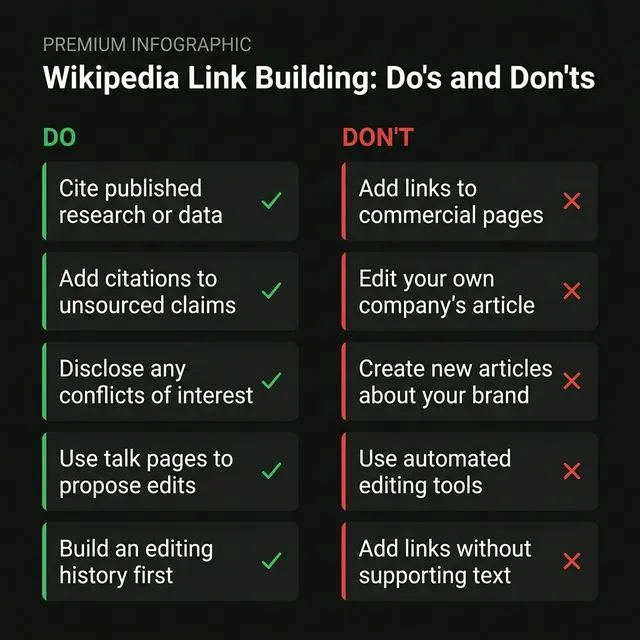 Wikipedia link building do's and don'ts — ethical approaches that work vs manipulative tactics that get reverted and potentially banned.